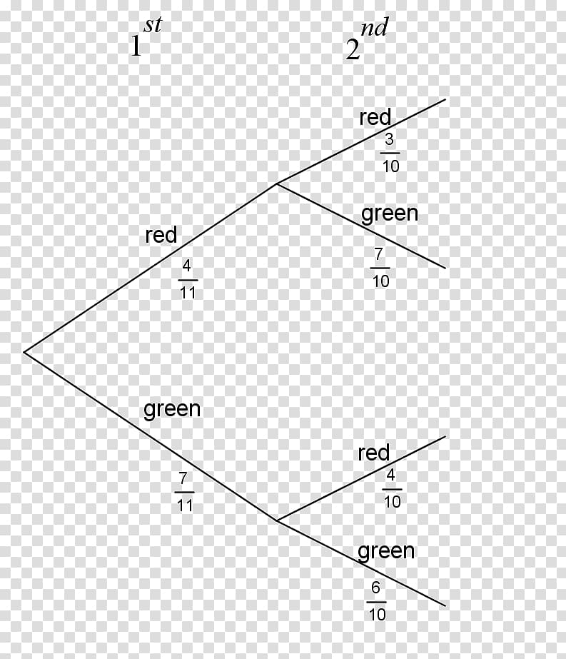 Tree diagram Probability Mathematics, tree transparent background PNG clipart