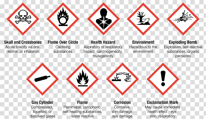Workplace Hazardous Materials Information System Globally Harmonized System of Classification and Labelling of Chemicals GHS hazard pictograms Hazard symbol, symbol transparent background PNG clipart