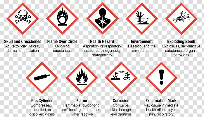 Danger Reproductive Toxicity GHS Sign