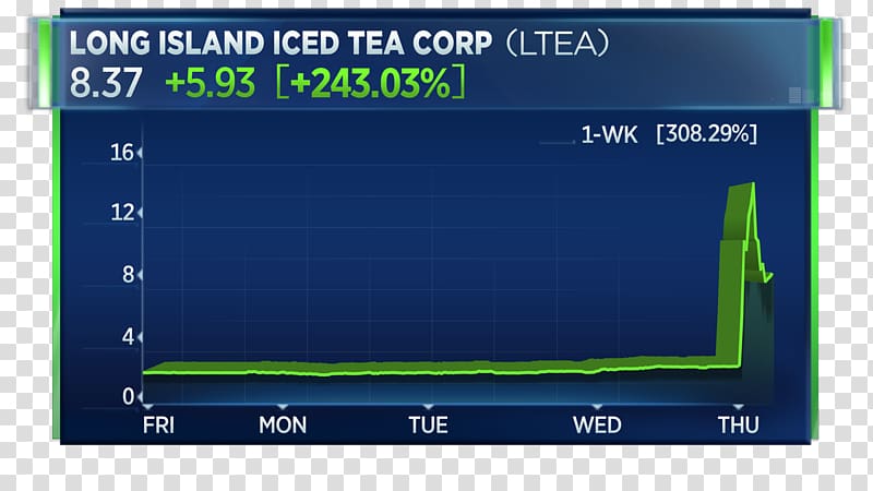 Long Island Iced Tea Long Blockchain Corp. Business CNBC, iced tea transparent background PNG clipart