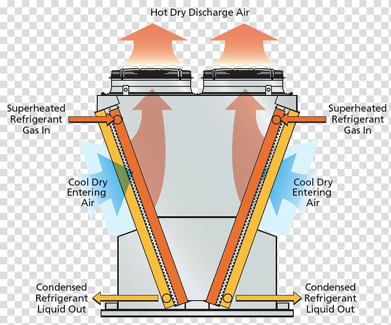 Evaporative cooler Condenser Cooling tower HVAC Air door, Thermal Power Station transparent background PNG clipart