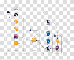 Technology Diagram, technology transparent background PNG clipart thumbnail