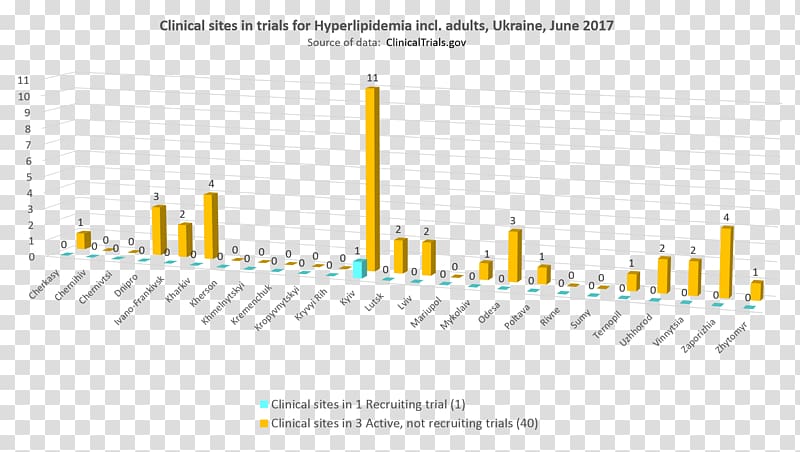 Clinical trial Observational study Clinical research June Organization, Hyperlipidemia transparent background PNG clipart