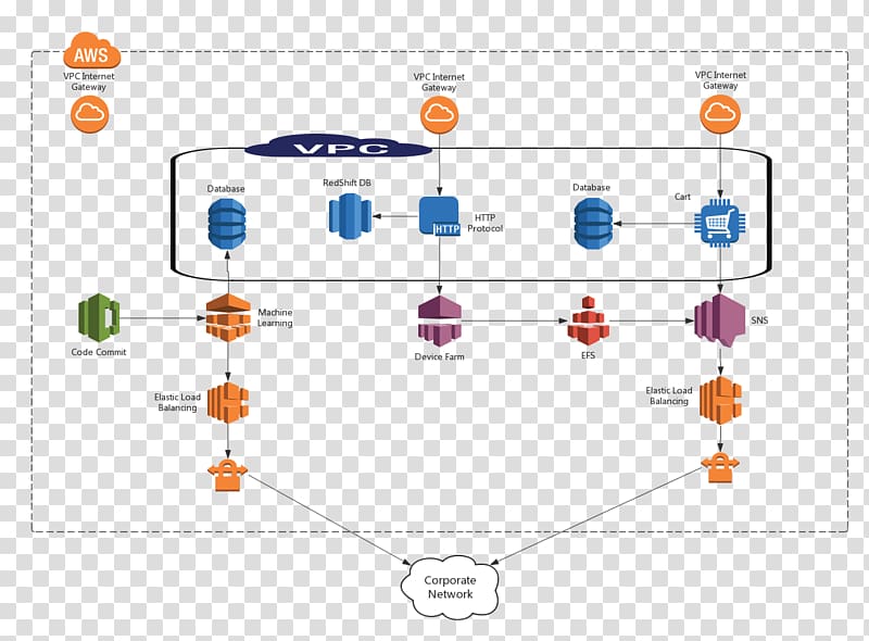 Network topology Google Cloud Platform Diagram ProcessOn Computer network, chart transparent background PNG clipart