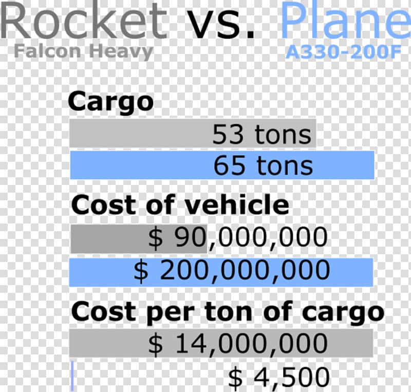 Rocket launch Space exploration Cost Space launch, Rocket transparent background PNG clipart