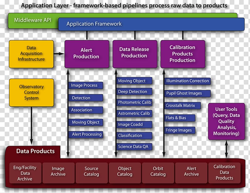 Pipeline Data processing Frames Procedure, time transparent background PNG clipart