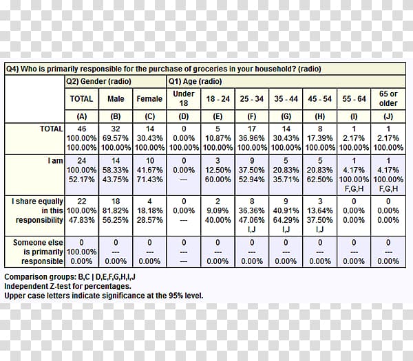 Document Market research Data Industry, punishment of false statements of listed companies transparent background PNG clipart