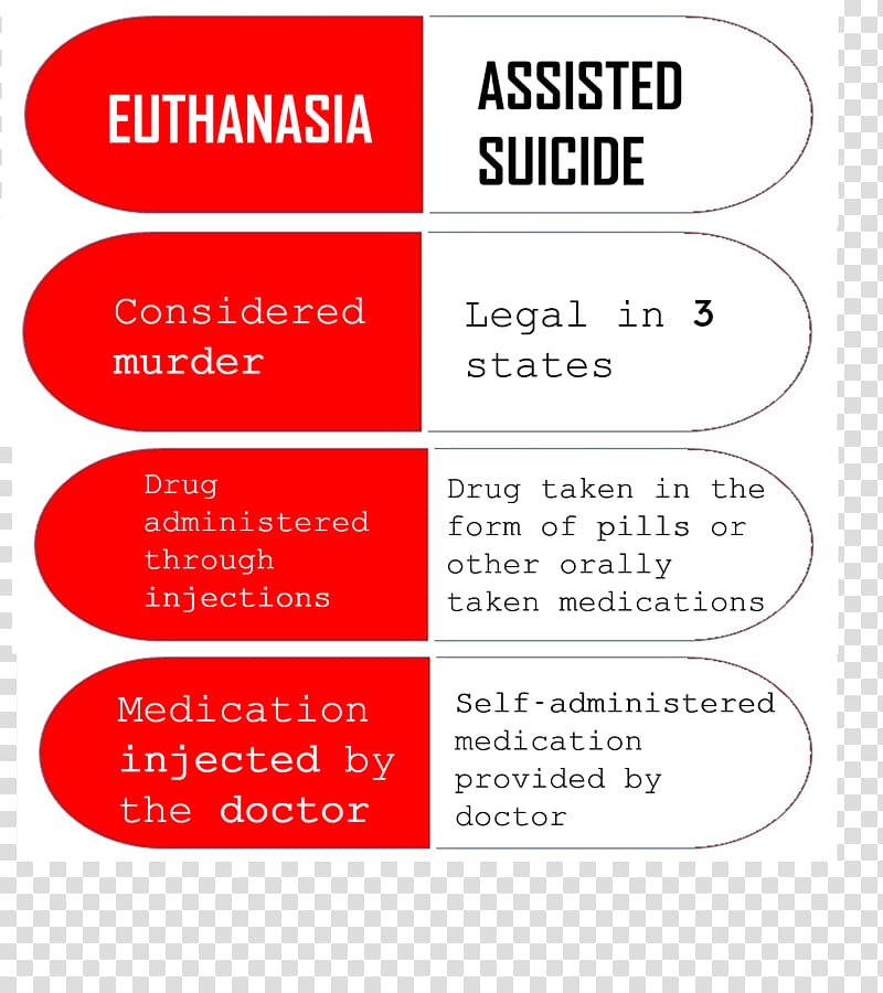 Physician-Assisted Death Euthanasia and Assisted Suicide, euthanasia transparent background PNG clipart