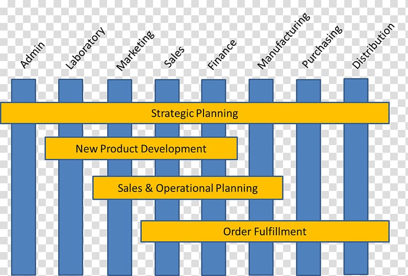 Organization Business process Transformational leadership, business process transparent background PNG clipart