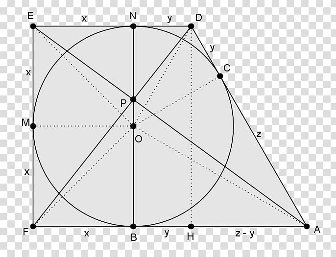 Harmonic oscillator Circular motion Velocity, Angle transparent background PNG clipart