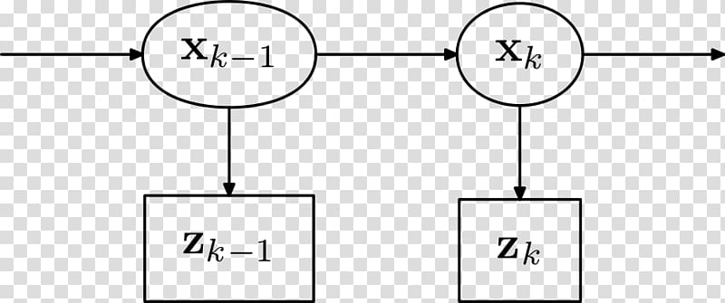 Kalman filter Hidden Markov model Recursive Bayesian estimation Common fig Bayesian inference, others transparent background PNG clipart