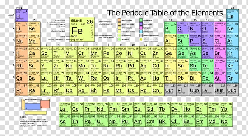 Periodic table Chemical element Ionization energy Atom Electron configuration, table fan latest transparent background PNG clipart