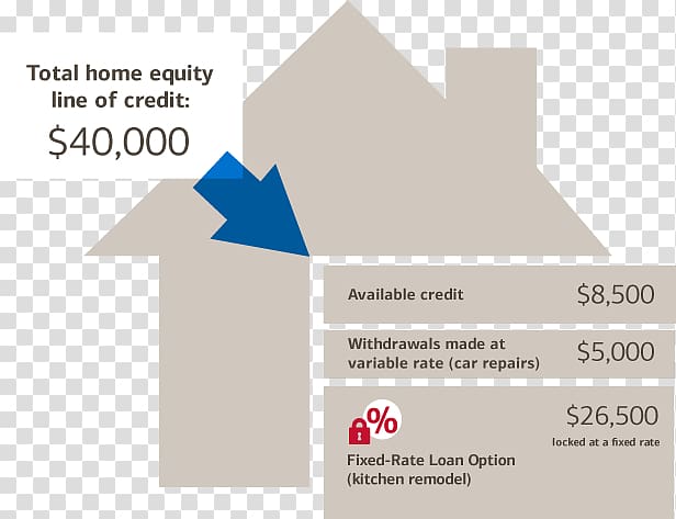 Refinancing Home equity line of credit Home equity loan, bank transparent background PNG clipart