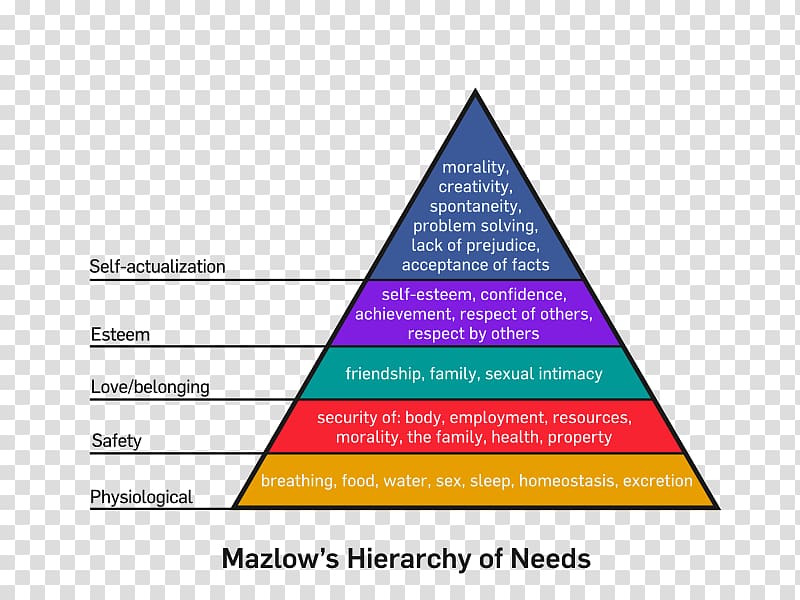 Maslow's hierarchy of needs Motivation Person, John abraham transparent background PNG clipart
