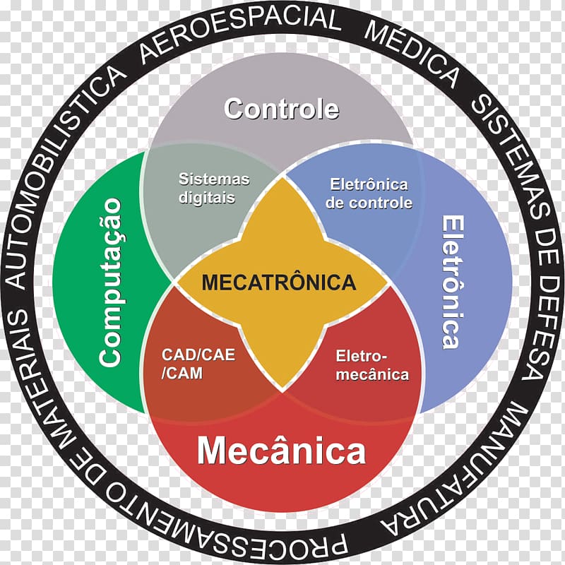 Mechatronics mechanical engineering Mechanics Control engineering, robotica transparent background PNG clipart