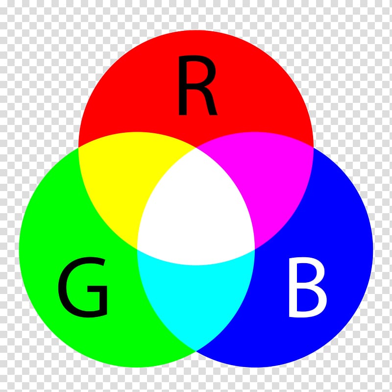 Light Additive color RGB color model Subtractive color, cmyk transparent background PNG clipart