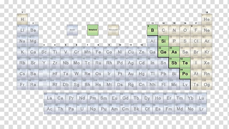 Nonmetal Periodic table Metalloid Chemistry, table transparent background PNG clipart