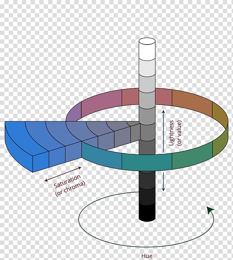 Munsell color system Color space Color model Lightness, hsl color transparent background PNG clipart