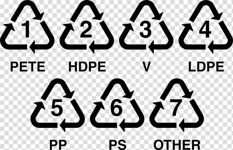 Plastic recycling Polyethylene terephthalate Recycling symbol, bottle transparent background PNG clipart