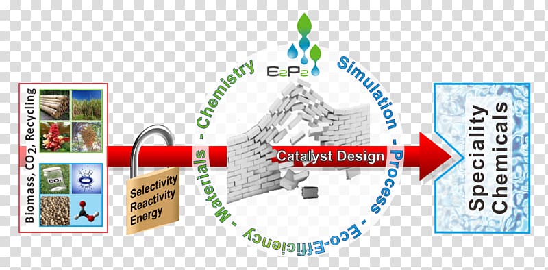 Green chemistry Laboratory Sustainability Industry, others transparent background PNG clipart