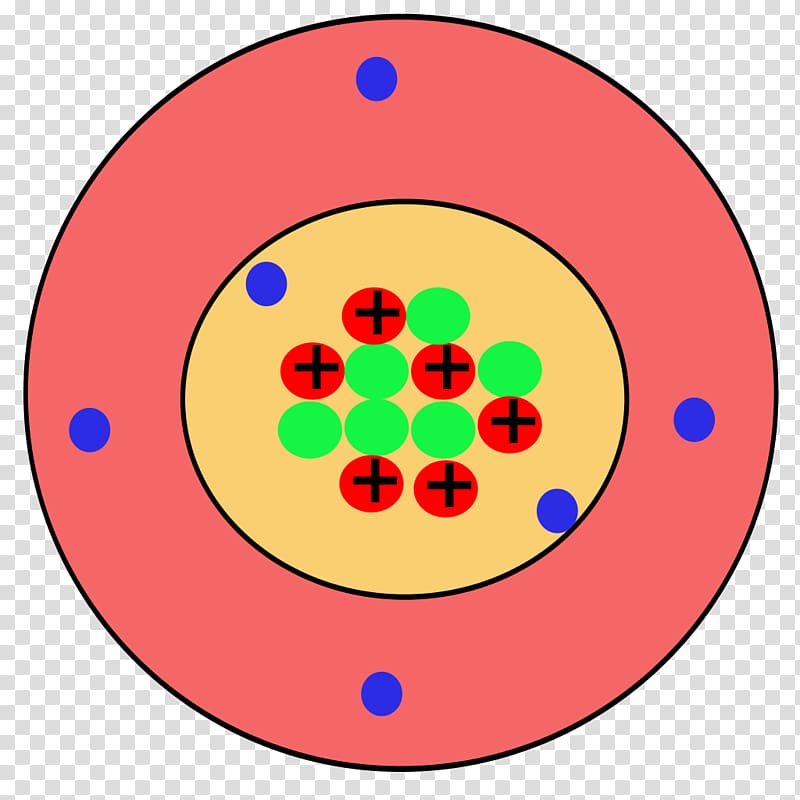 Carbon Atomic nucleus Schalenmodell Atomic theory, books transparent background PNG clipart