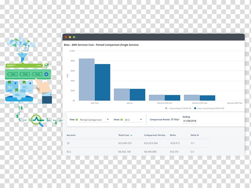Metricly, Inc. Amazon Web Services Analytics Computer program Cloud computing, Cost Allocation transparent background PNG clipart