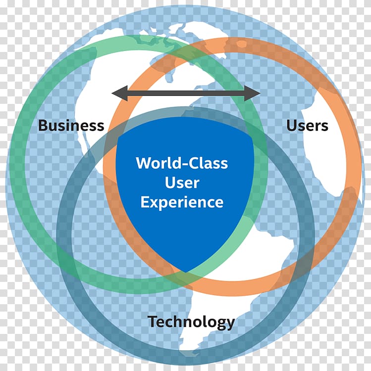 User Experience System Diagram Stakeholder, Ethnographic design transparent background PNG clipart