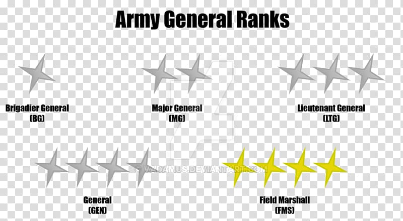 Military rank Major Lieutenant general, Army General transparent background PNG clipart