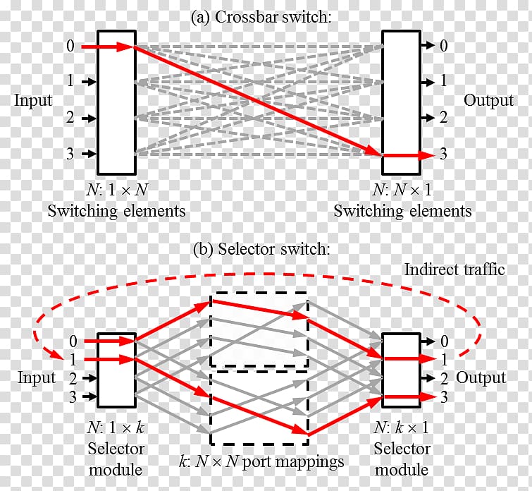 Crossbar switch Diagram Optical switch Electrical Switches Circuit switching, others transparent background PNG clipart