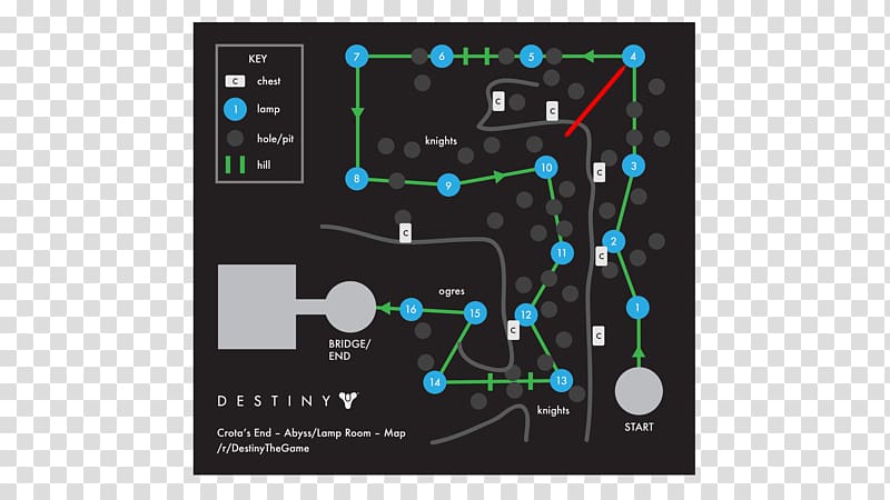 Destiny Raid Video game Level Wiki, others transparent background PNG clipart