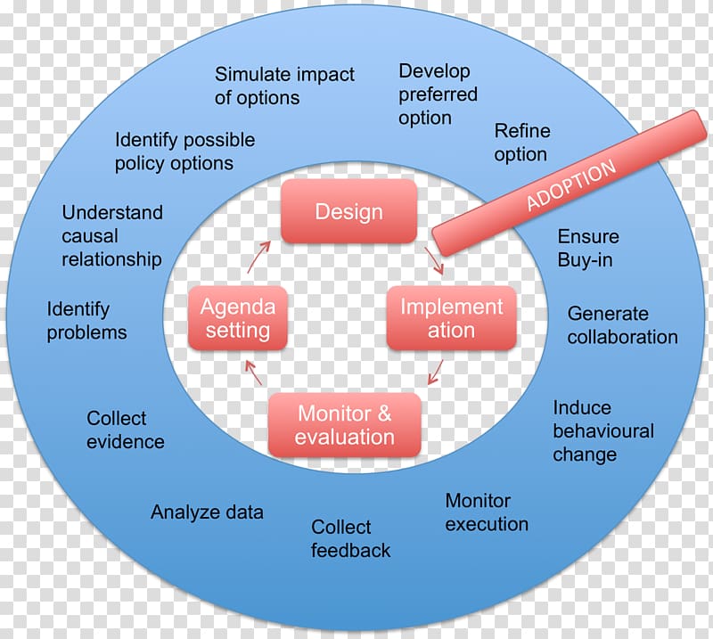 Policy making Public policy Decision-making Organization, Rational Unified Process transparent background PNG clipart