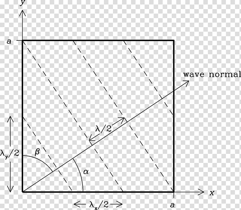 Derivation of the Rayleigh-Jeans law – part 2 | thecuriousastronomer