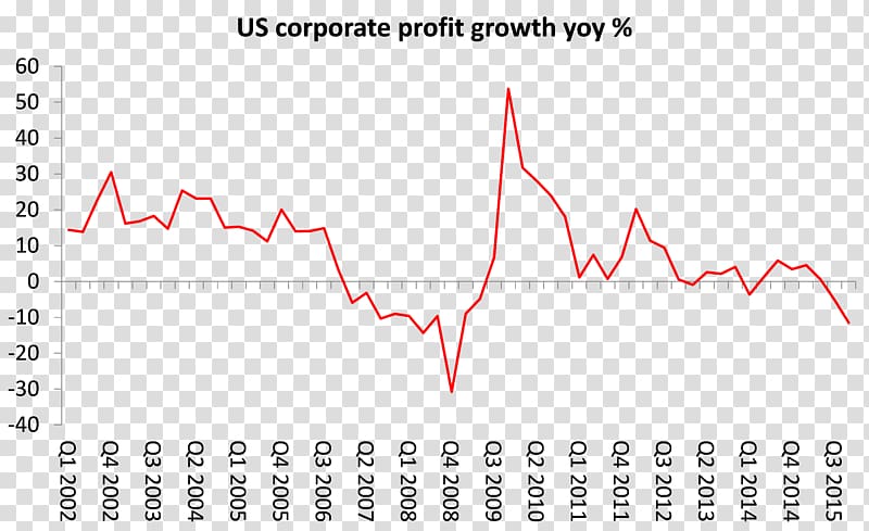 Profit Corporation Earnings Economy Economic growth, bank transparent background PNG clipart