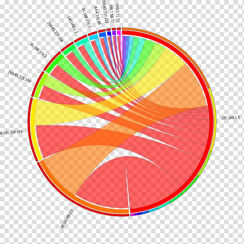 Information Chord diagram Table Graphic design, table transparent background PNG clipart