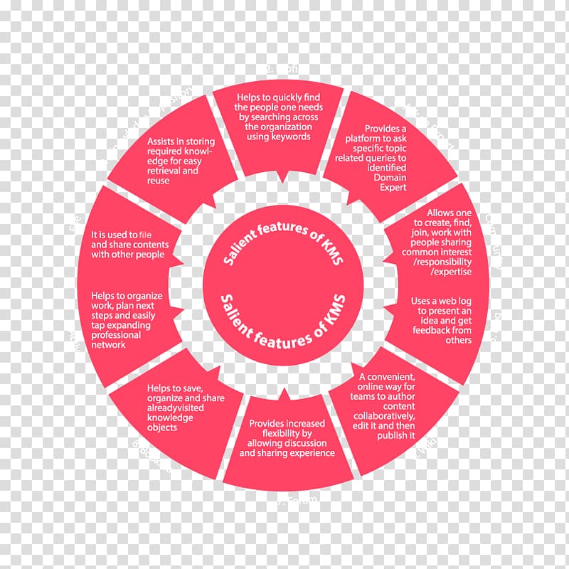 Chart Color wheel Circle Diagram, Ambedkar Jayanti transparent background PNG clipart