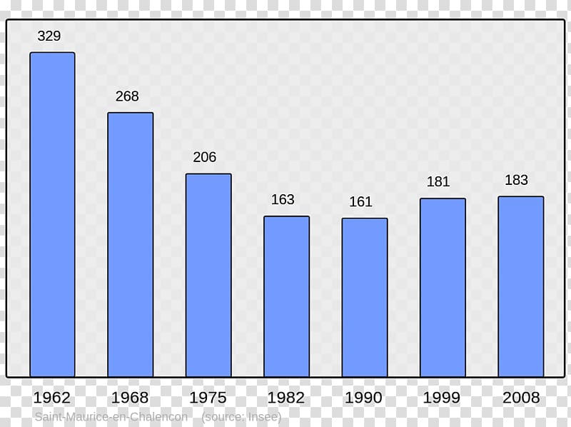 Encyclopedia Wikipedia Population Sy, Ivaylovgrad Municipality transparent background PNG clipart