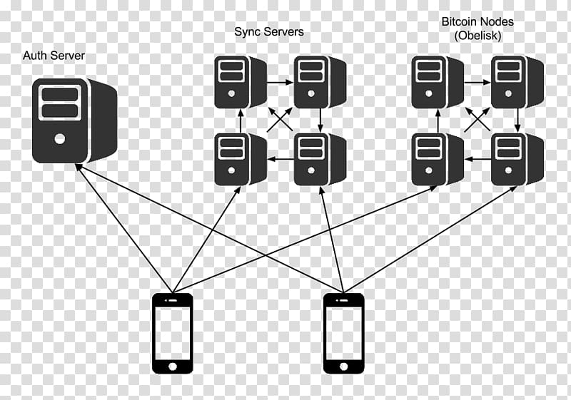 Bitcoin Core Client-side Computer Servers Blockchain, bitcoin transparent background PNG clipart