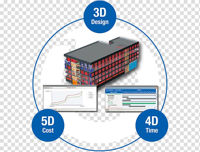 Building information modeling 5D BIM Architectural engineering 6D BIM 4D BIM, monitors transparent background PNG clipart