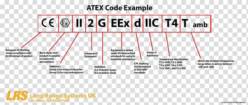 Atex Marking Chart
