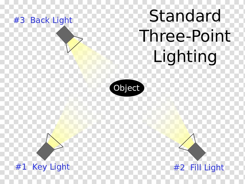 Three-point lighting graphic lighting Key light, light transparent background PNG clipart