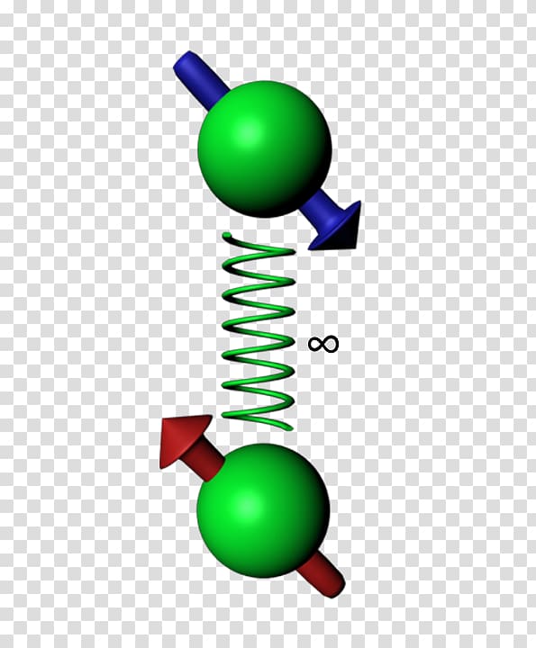 Quantum mechanics Quantum entanglement Physics Quantum computing, others transparent background PNG clipart