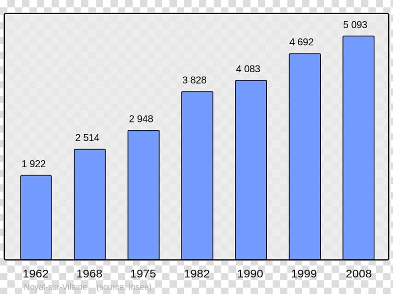 Wikipedia Population Encyclopedia College Irandatz Demography, Population transparent background PNG clipart