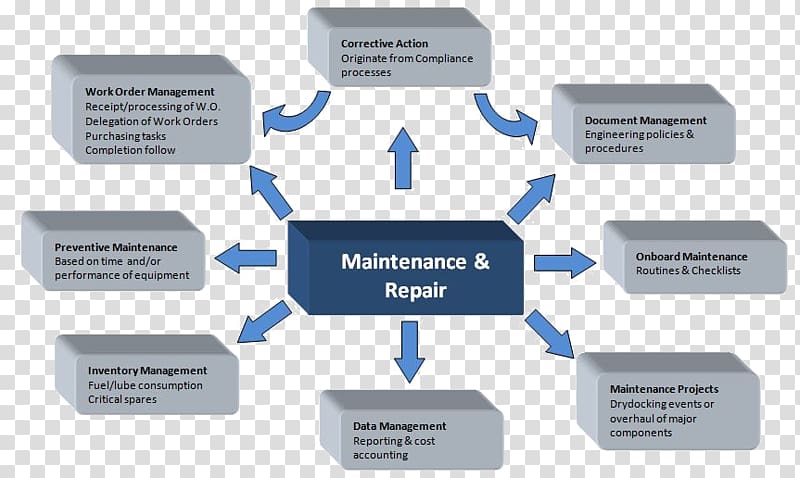 Preventive maintenance Management System, others transparent background PNG clipart