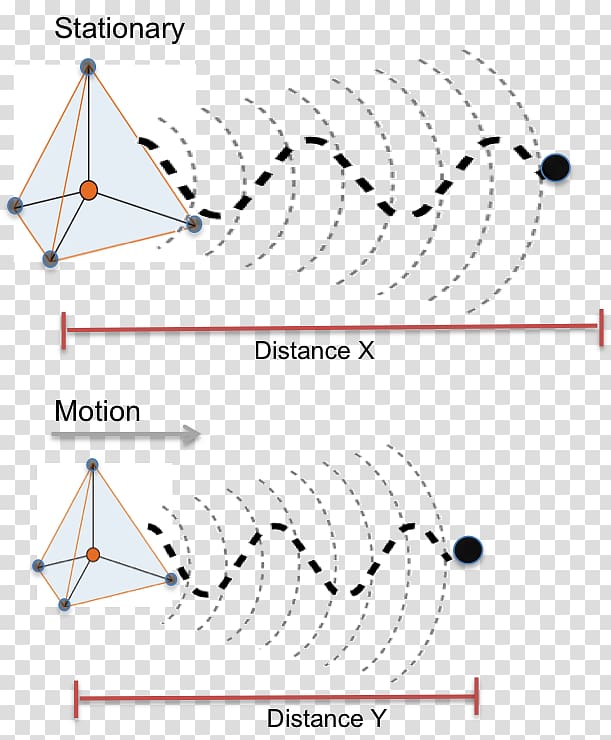 Length contraction Relativistic speed Speed of light, wavelength transparent background PNG clipart