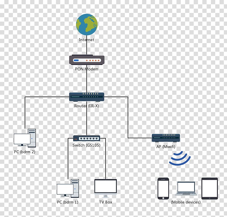 Electronics Accessory Computer network Broadband Optical fiber China Unicom, transparent background PNG clipart