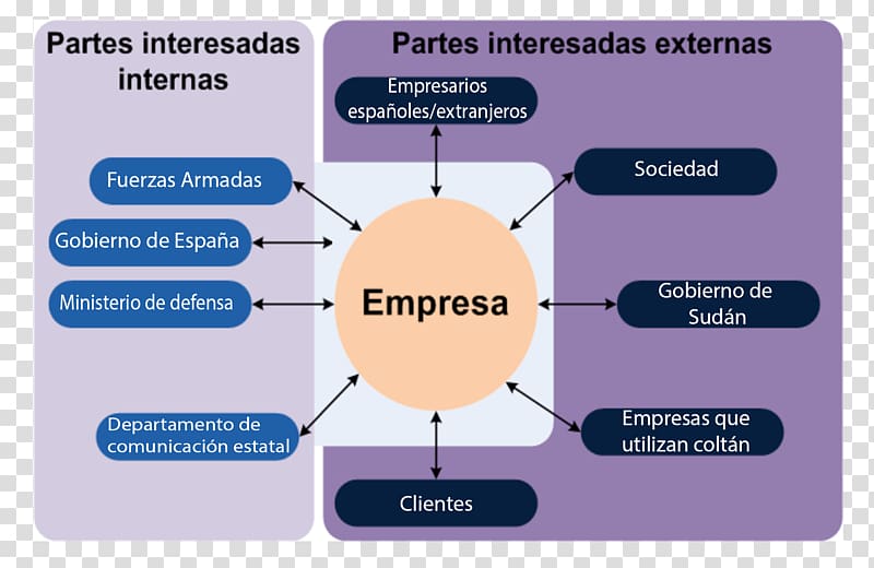 Communication Organization Empresa Corporate social responsibility Communicatiemiddel, stakeholders transparent background PNG clipart