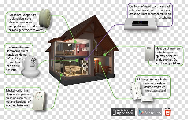 Home Automation Kits Wi-Fi Wireless network Ethernet hub, wizard house transparent background PNG clipart