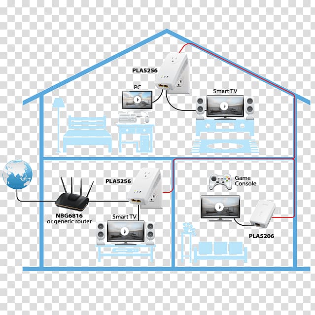 Power-line communication HomePlug Twisted pair Ethernet Category 6 cable, powerline transparent background PNG clipart