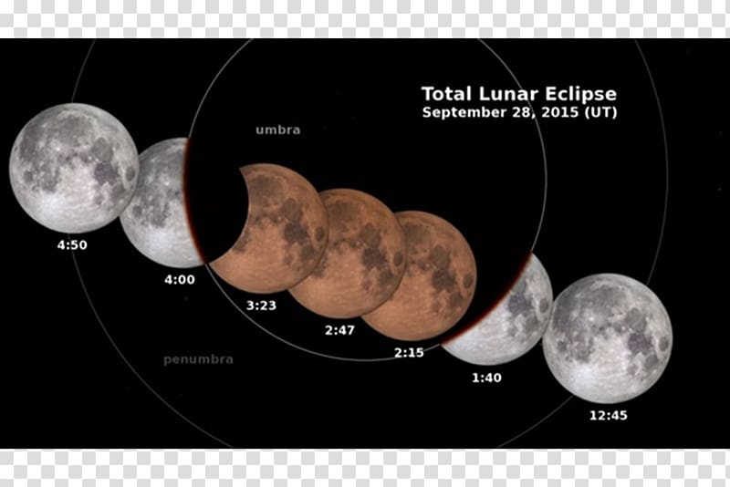 January 2018 lunar eclipse September 2015 lunar eclipse Supermoon Solar eclipse, Lunar Eclipse transparent background PNG clipart