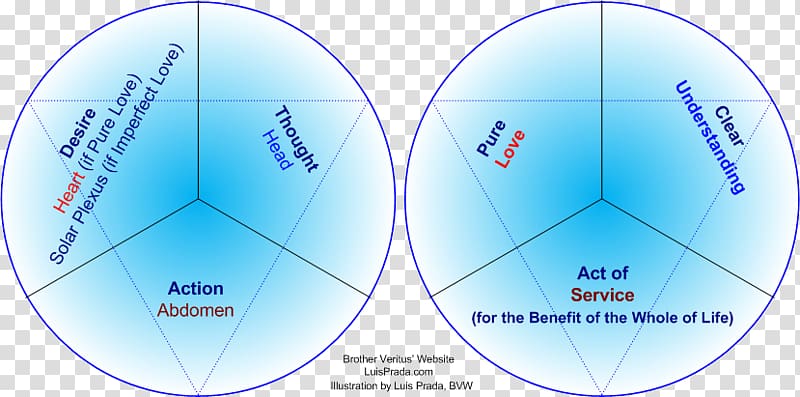 /m/02j71 Earth Diagram Sphere Technology, common fig cycle transparent background PNG clipart